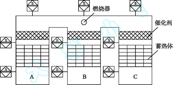 RCO工作示意圖