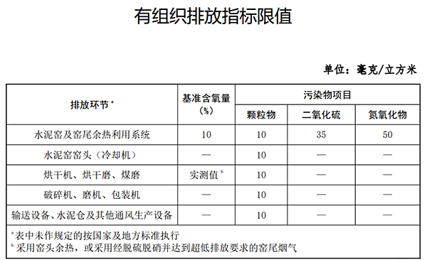 有組織排放指標(biāo)限值