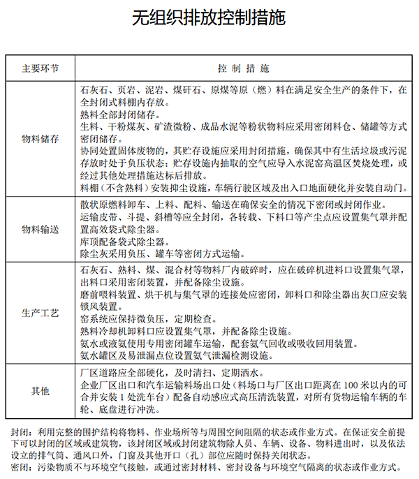 無組織排放控制措施