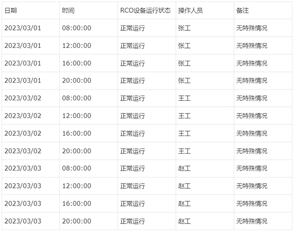 RCO廢氣處理設(shè)備運行記錄