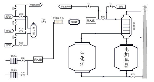 實(shí)際工程流程圖